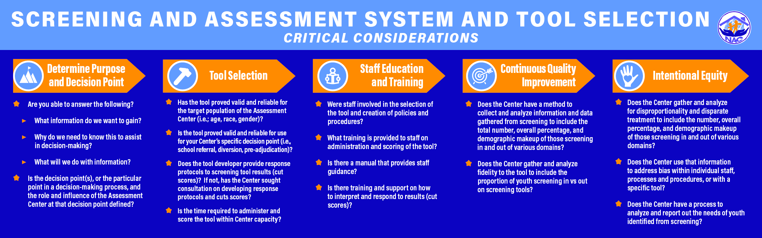 Screening And Assessment System Development